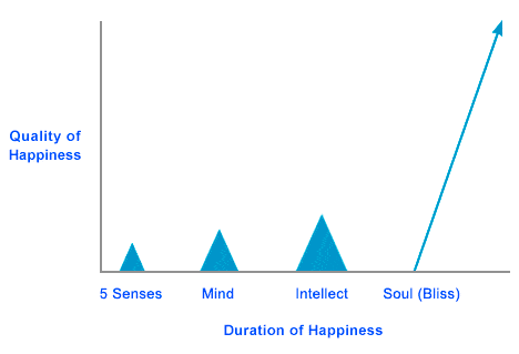 What Is Bliss And How Do You Know You’re Feeling Blissful (2024)