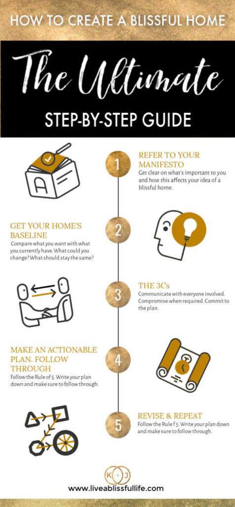 infographic showing a step by step guide to creating a blissful home
